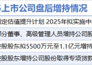 2月25日增减持汇总：保利发展等4股增持 新华都等17股减持（表）