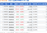 2月27日沪深主板换手率前十大个股，卓翼科技（002369）居首