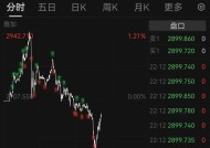 突然集体下跌！警示连发，中行、招行、中信银行出手