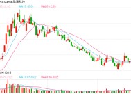 晶澳科技拟赴港IPO：A股上市5年直接融资266亿 负债率新高多个募投项目不及预期