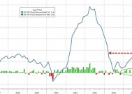 美国1月PPI通胀也爆了！FED降息预期再遭打压
