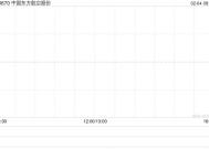 中国东方航空股份2月3日斥资414.14万港元回购1700万股