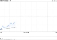 阿里巴巴-W计划未来三年投入3800亿元用于AI和云计算基础设施