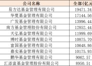 今日必读：一批港股创新高！谁在买？基金经理加大配置