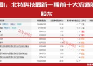 “超级牛散”开始重仓！多股进入上升通道！这个赛道彻底火了