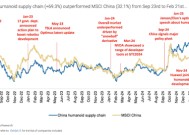 高盛调研后“泼冷水”：人形机器人技术拐点仍不明朗，有实际意义的应用至少还要五年！