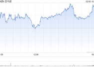 全文|亚马逊Q4业绩会实录：对DeepSeek的成就印象深刻