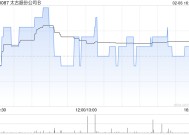 太古股份公司B斥资102.1万港元回购9.5万股