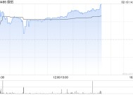 俄铝早盘涨逾7% 公司为俄罗斯最大的铝冶炼供应商