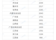 超7万家烟酒店洞察：去年新增3000+，转型步入深水区