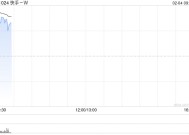 快手-W2月3日斥资1041.37万港元回购26.15万股