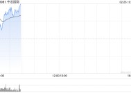 半导体股早盘多数走高 中芯国际及上海复旦均涨逾5%