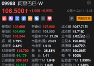 港股阿里巴巴股价涨近1% 马云现身杭州园区