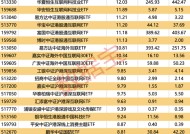 4只ETF净流入额超10亿元！这类基金涨幅霸屏