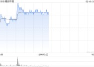 内房股早盘普涨 融创中国涨超4%万科企业涨超3%