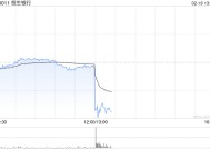 恒生银行将于3月27日派发第四次中期股息每股3.2港元