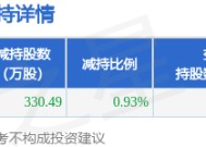 3月6日菲林格尔发布公告，股东减持330.49万股