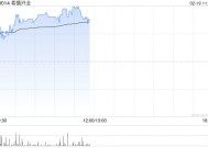 希慎兴业早盘涨近4% 2024年度业绩扭亏为盈至3500万港元