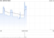 晶科电子股份发盈喜 预计年度归母净利润至少9300万元同比增长至少40%