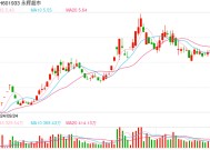 MSCI中国指数调整，新纳入永辉超市、极兔速递等8只股票