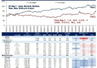 中国科技“七巨头”有望跑赢美国科技“七姐妹”