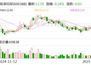 龙净环保：2月28日将召开2025年第二次临时股东会