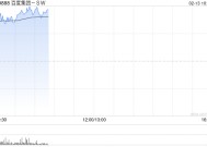 百度集团-SW早盘涨超4% Robotaxi或出海至阿联酋