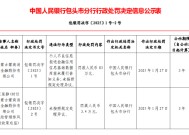 内蒙古蒙商消费金融被罚83万元：因个人不良信息报送金融信用信息基础数据库前未履行告知义务等