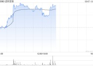 远东宏信将于5月6日派发末期股息每股0.3港元