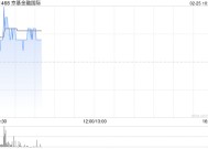 京基金融国际现涨超3% 拟于马来西亚设立合资公司拓展可再生能源业务