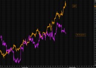 与利率、美元、比特币脱钩，黄金正在抛开一切？