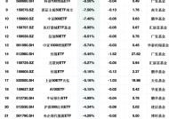 最不受欢迎ETF：2月18日浦银MSCI中国ETF净流出额占比51.96%，国泰影视ETF占比44.34%（附名单）