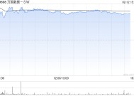 大和：升万国数据-SW至“买入”评级 目标价升至39港元