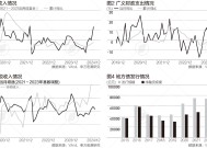 一文读懂2024年全国财政账本，举债增加，支出扩张稳经济|财税益侃