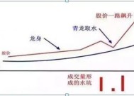 巴菲特点破A股市场：最具价值投资的7只行业龙头股名单一览，谁会是下一只“千倍股”?