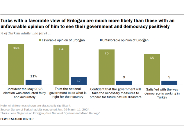 Source: Pew Research Center