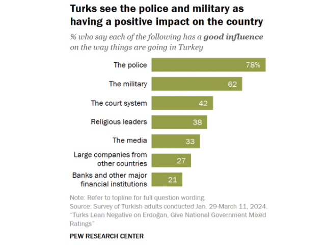 Source: Pew Research Center