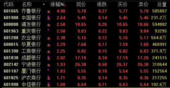 A股，热点突变！