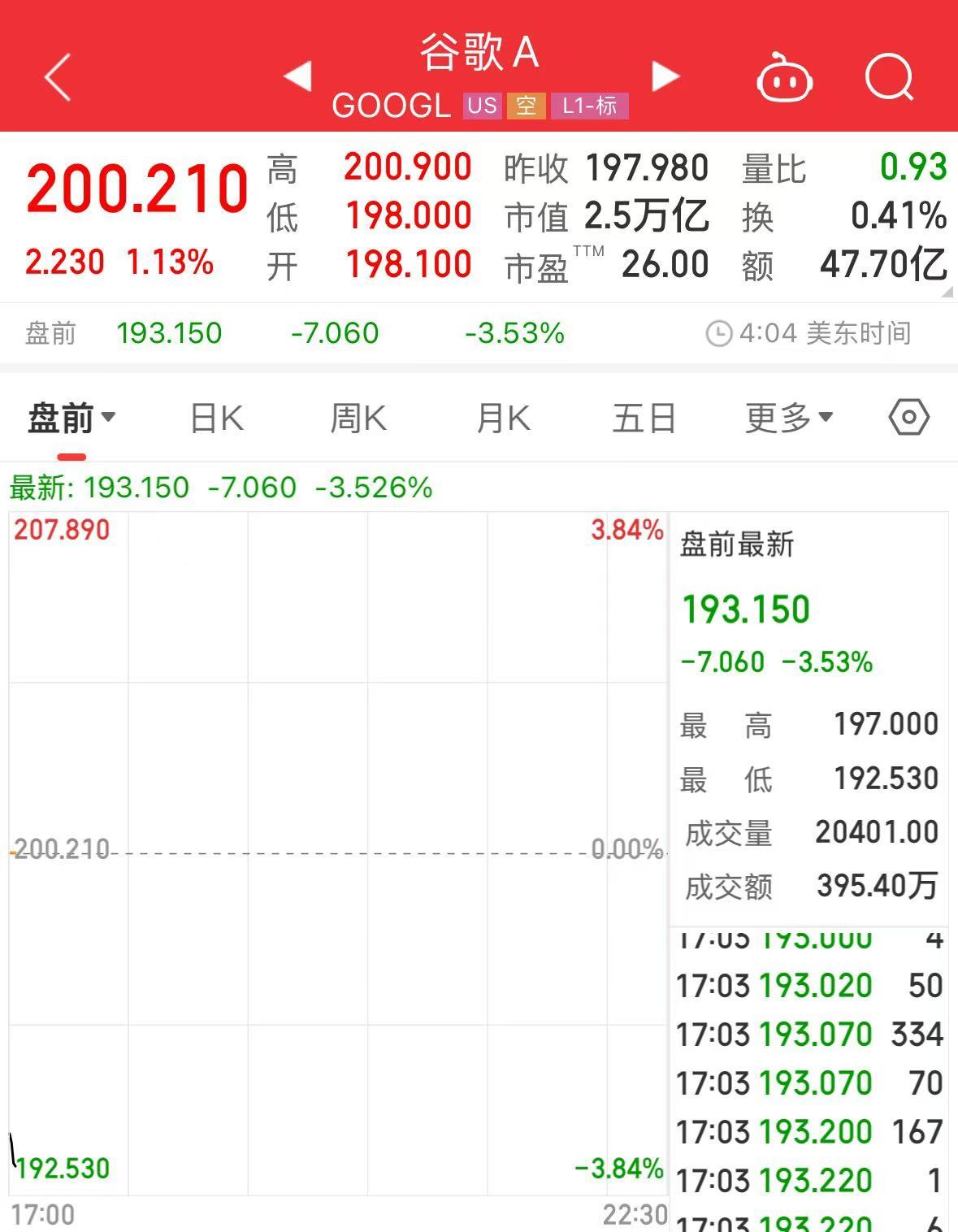 科技巨头集体大跌！英伟达、阿斯麦盘前均跌超8%！什么情况？