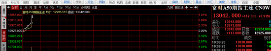 DeepSeek冲击全球算力！纳指跌超3%，英伟达狂泄12%，美元、美债收益率急跌