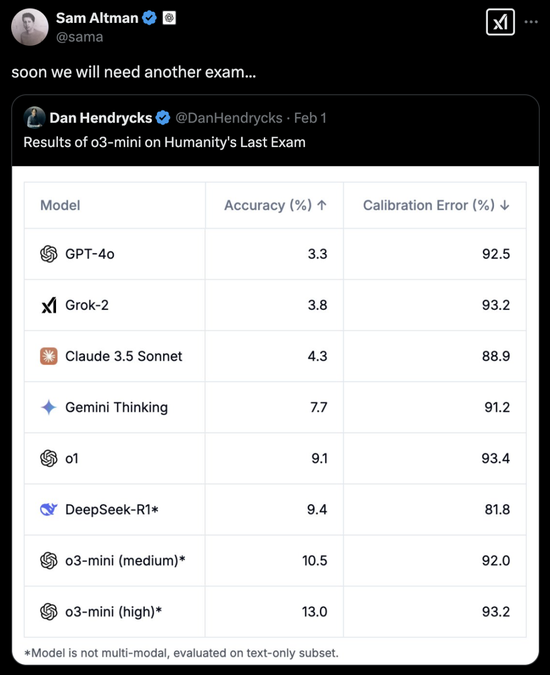 o3-mini物理推理粉碎DeepSeek R1，OpenAI王者归来！全网最全实测来袭