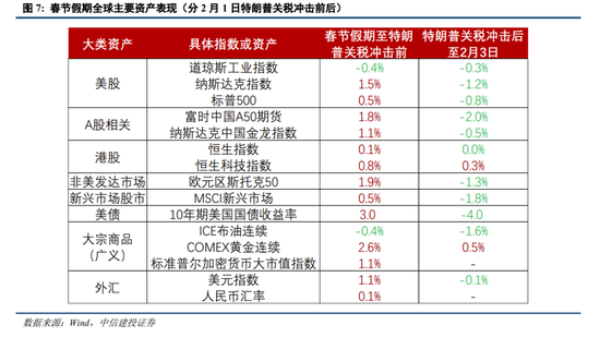 中信建投策略陈果：进攻，跨年行情将迎主升段