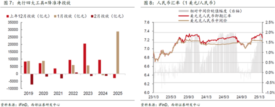 春节数据简评与2月债市展望——2月固定收益月报