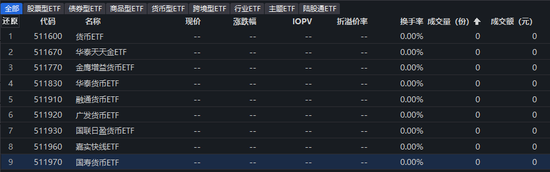 炒作资金“降温”，跨境ETF暂时熄火！德国ETF封死跌停，贴水率仍超36%