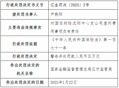 国任财险沈阳中心支公司被罚25万元：通过虚列费用方式补贴支付车险业务手续费外的展业费