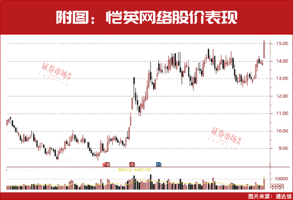 开盘策略来了！2月就这么买，25只“主升浪”金股名单曝光