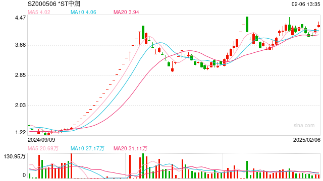 金价继续冲高，近870元/克！有A股公司出手，千万美元“回购”260公斤黄金期权