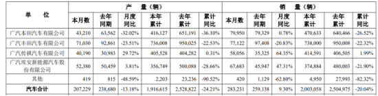 广汽集团新帅上任迎考：合资“退潮”与转型困局待解