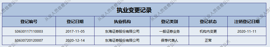 首单撤回！东海证券数年奋斗归零