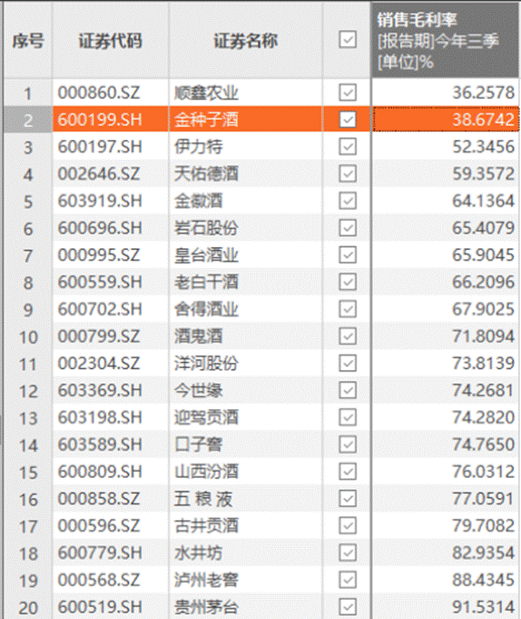 连年亏损却成高管“提款机”，金种子酒如何重回皖酒第一阵营？